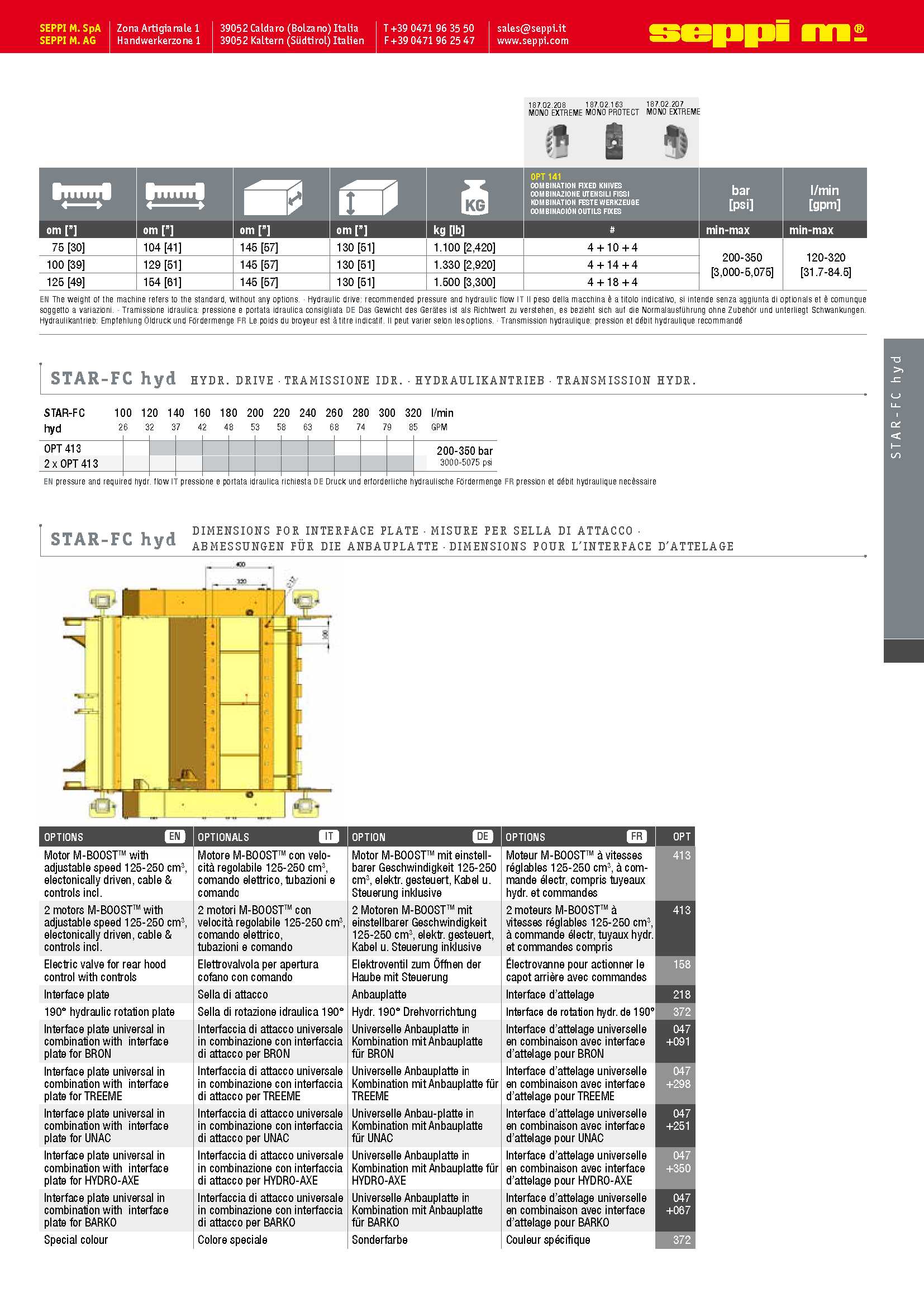 2015_seppim_STAR-FC hyd_2